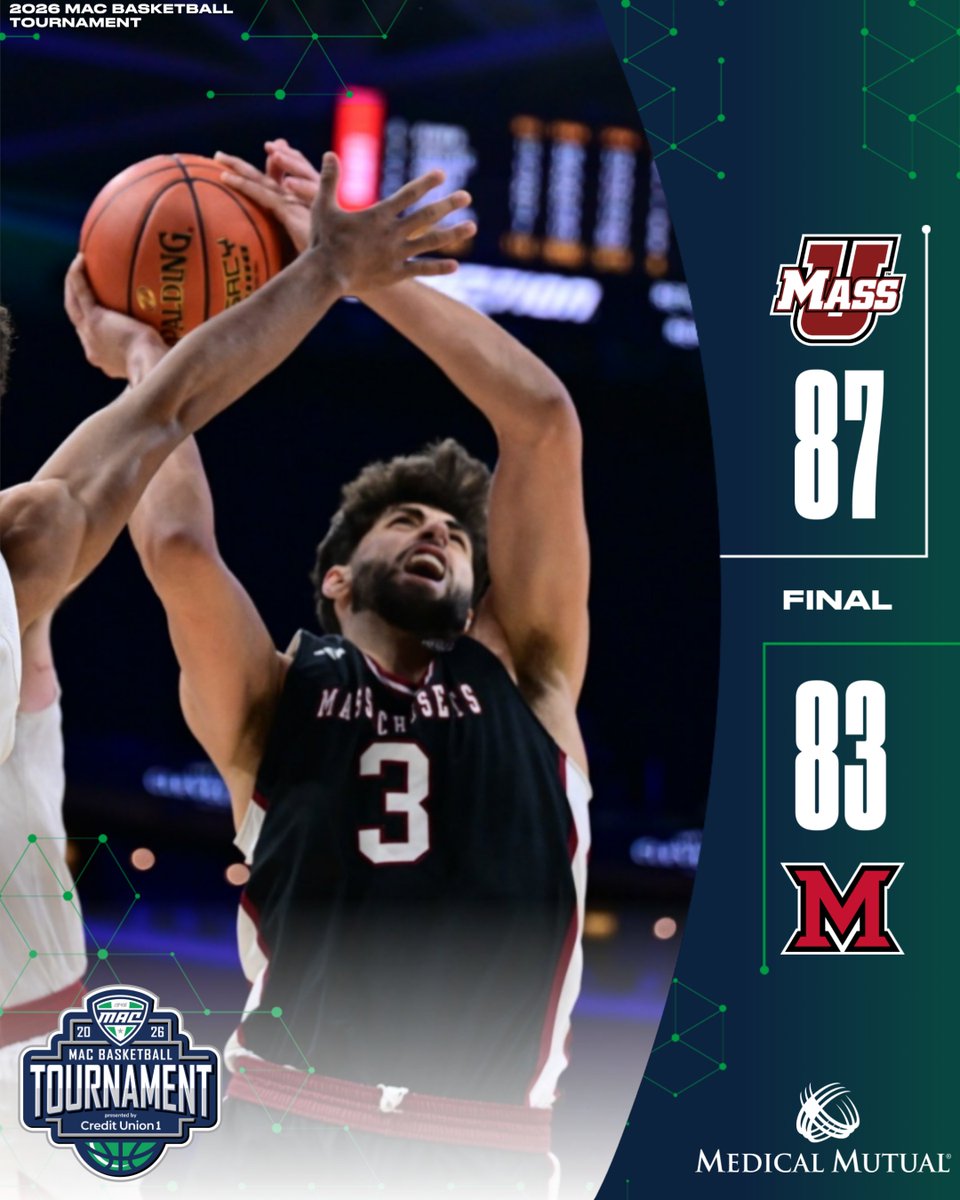 MACSports's tweet photo. No. 8 UMass secures a HUGE win to move on to tomorrow's semifinals! 🚩

@UMassMBB | #MACtion https://t.co/lo1KAULm22