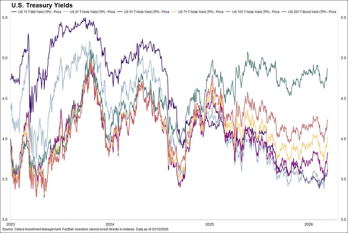 Cetera Investment Management tweet media
