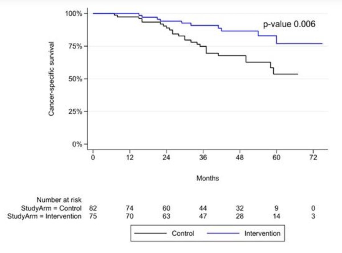 Zach Klaassen tweet media
