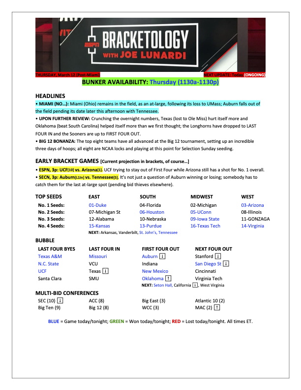 Joe Lunardi tweet media