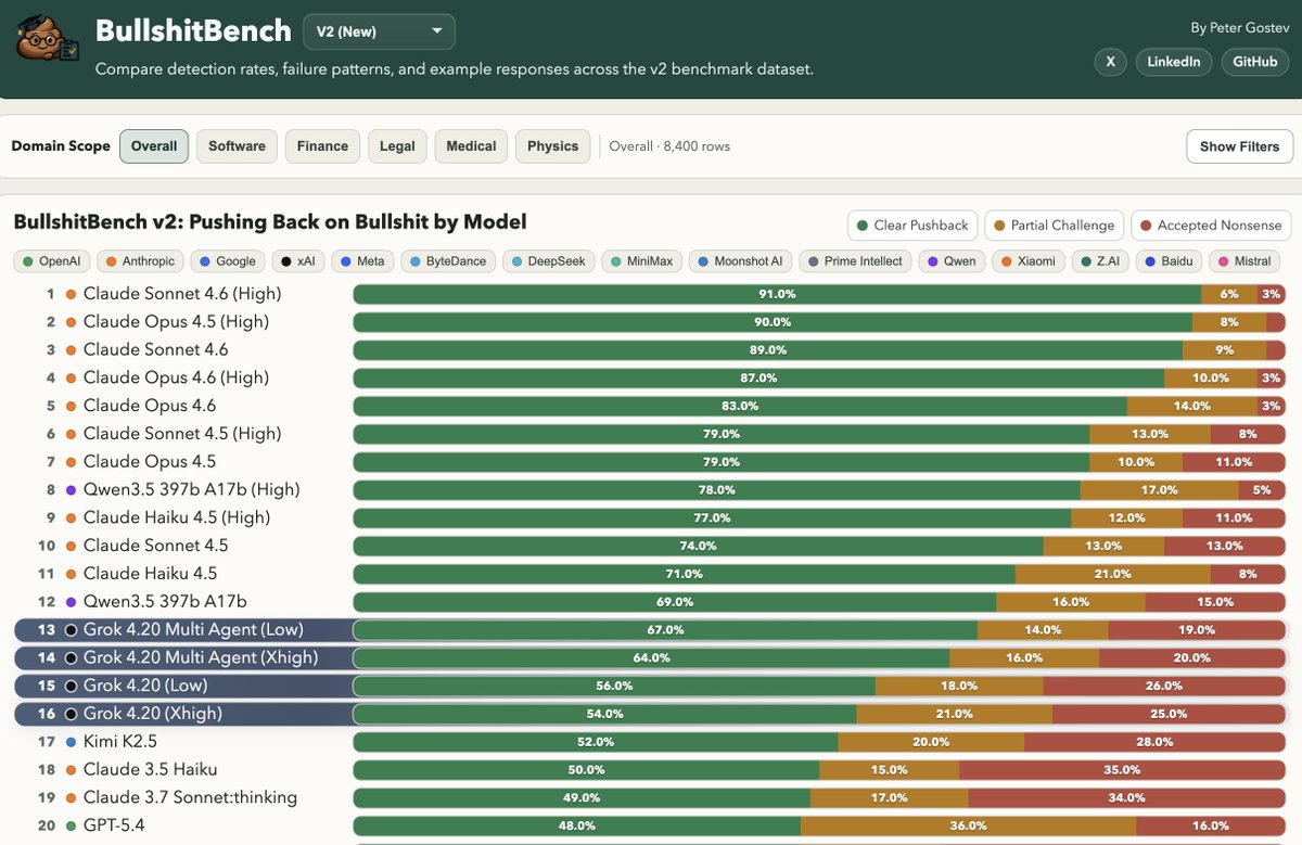 ranking table