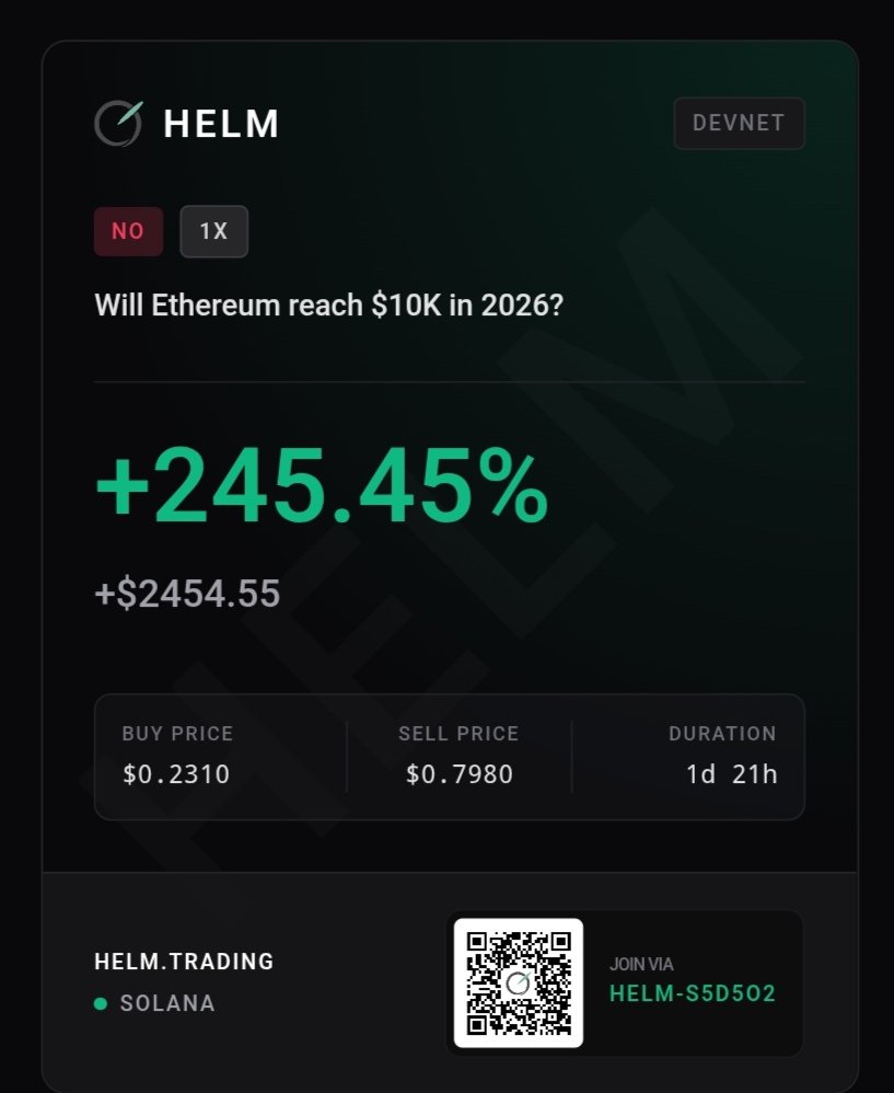 Everyone was asking:

“Will ETH reach $10K in 2026?”

I took the opposite side.

Markets were overheated, sentiment was euphoric, and probability looked mispriced.

So I shorted the narrative on <a href="/HelmTrading/">Helm</a> and closed with +245% PNL.

Join Helm here : helm.trading