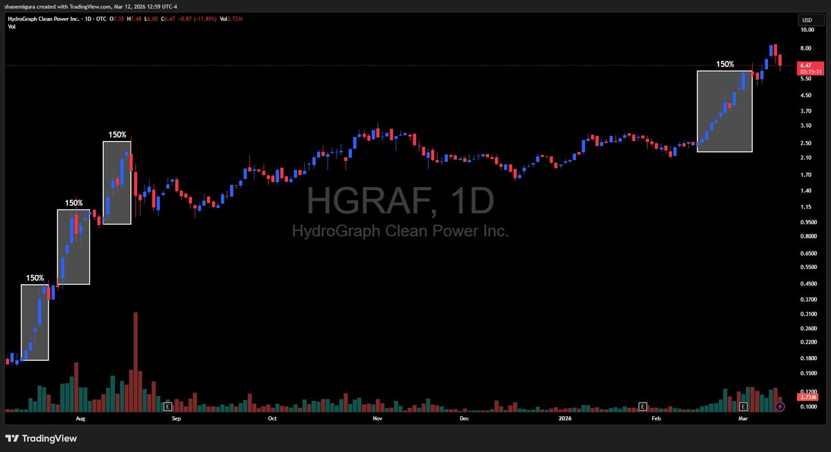 Shane Migura tweet media