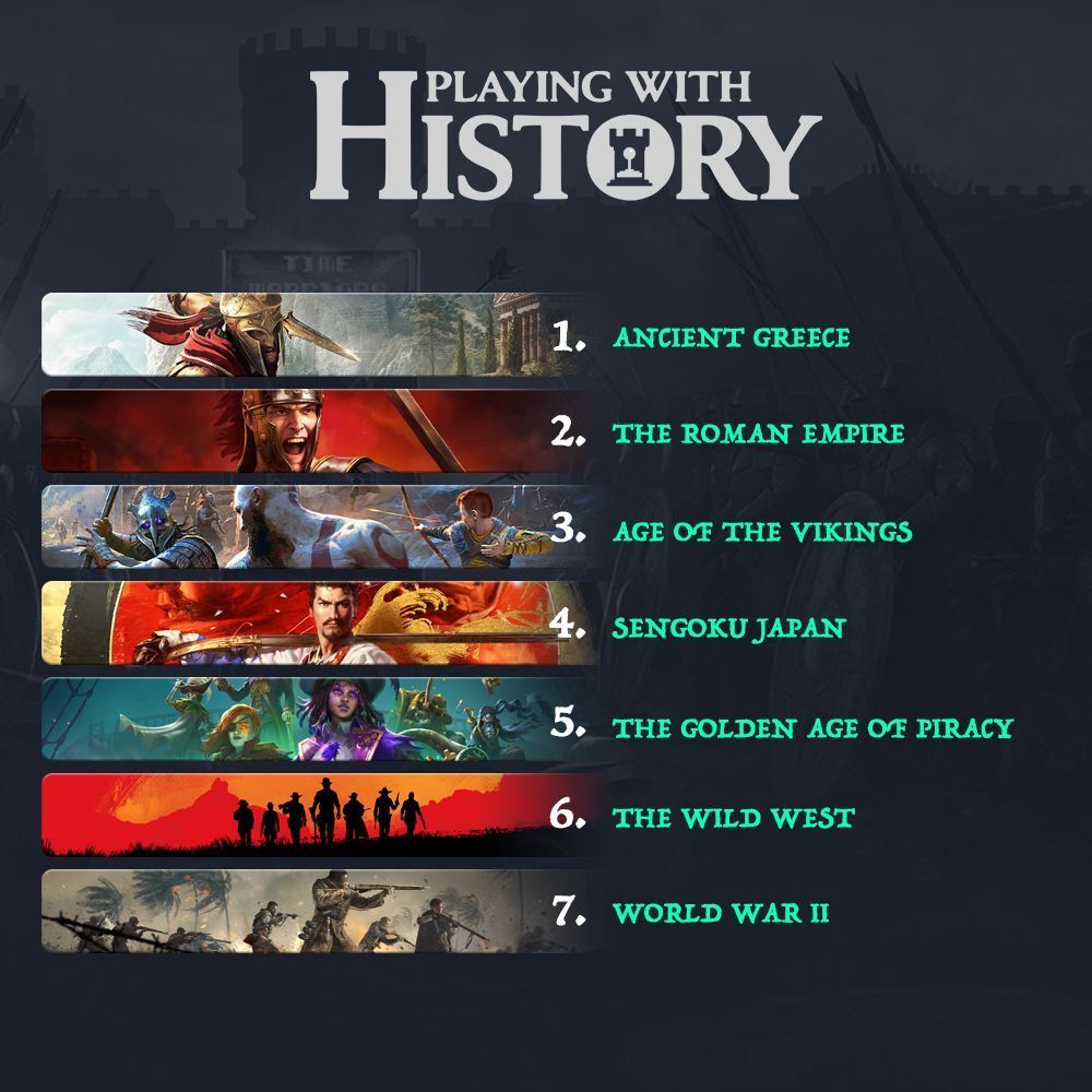 Playing With History - Funded on Kickstarter tweet media