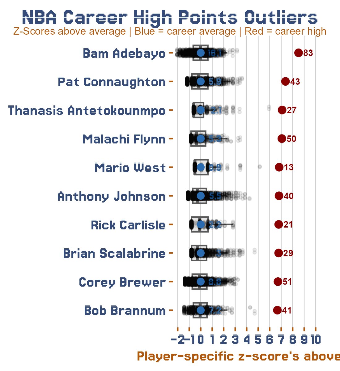 Stathole tweet media