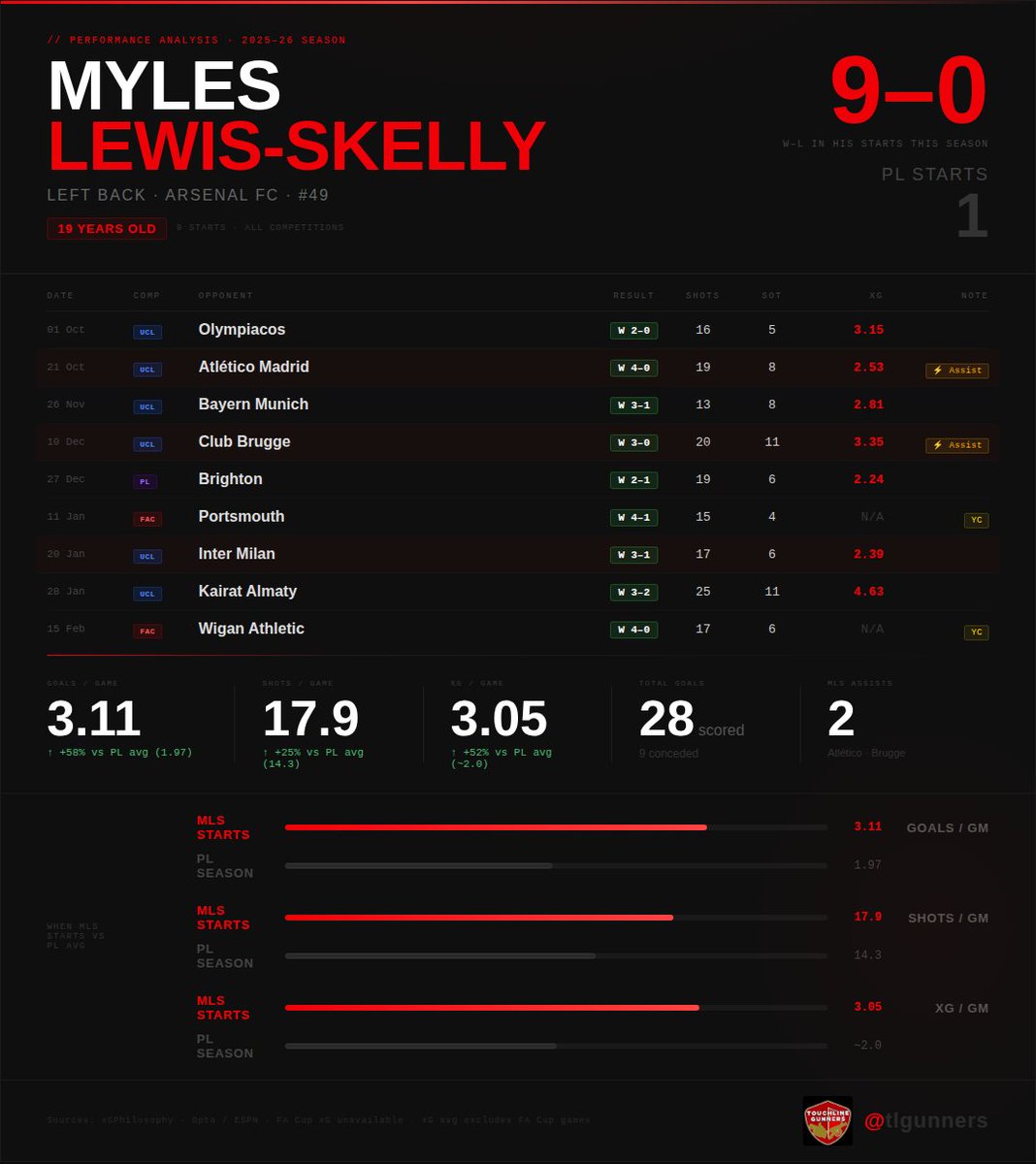 Touchline Gunners tweet media