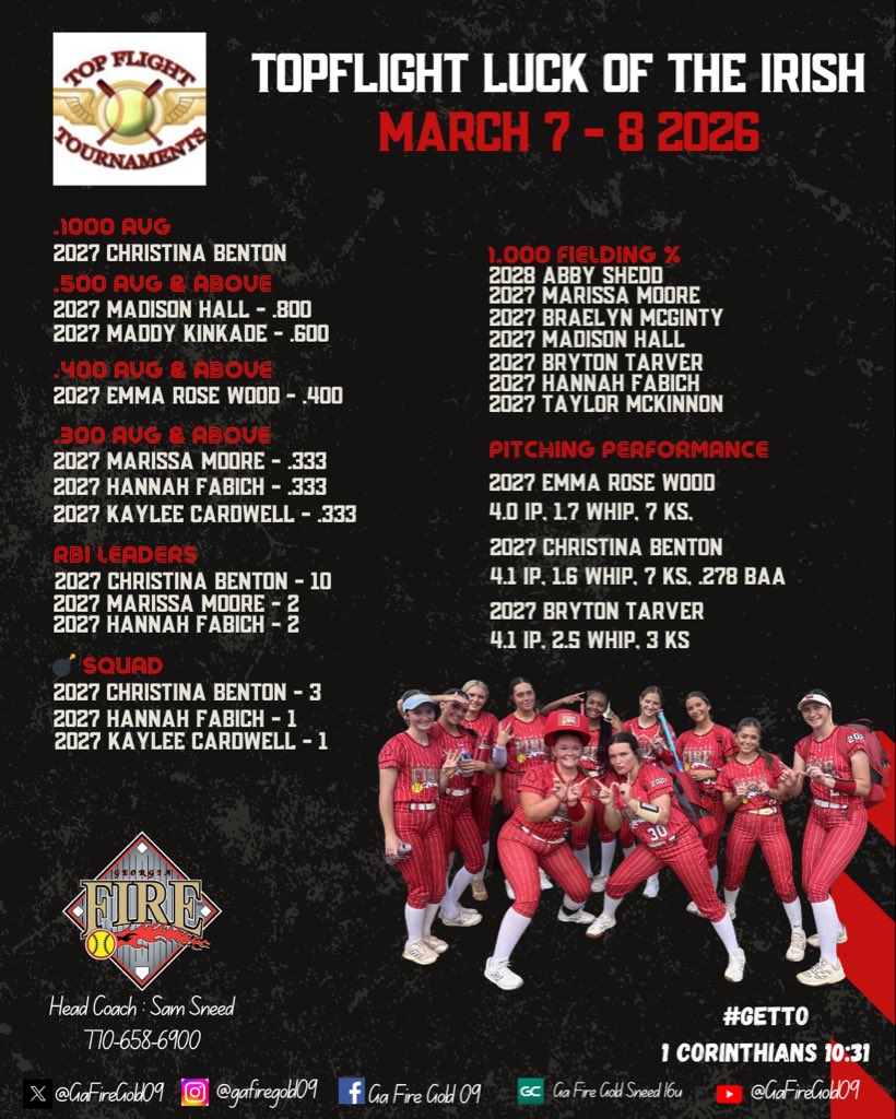 Georgia Fire Gold 09 tweet media