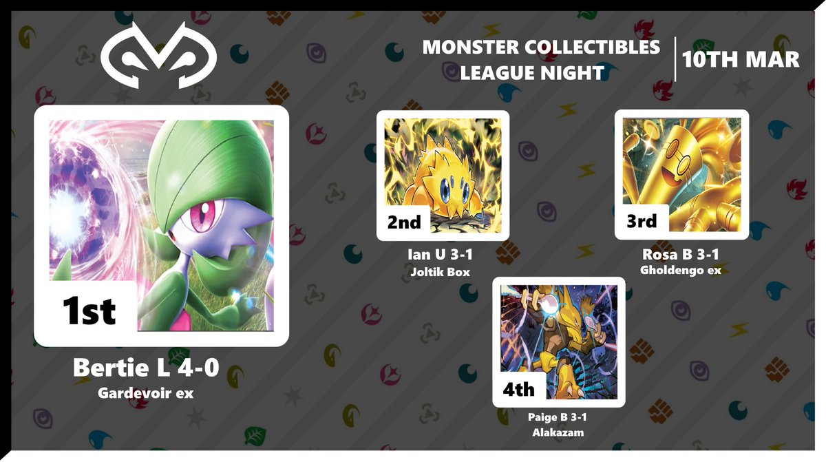 BertieTCG's tweet photo. Very happy to have secured my 3rd league night win with Garde! First time playing in the SVI-ASC format, using 0 new cards lol. Thanks as always to @Mnstrcoll for being a goated LCS with goated people! https://t.co/j0dF1QuHFU
