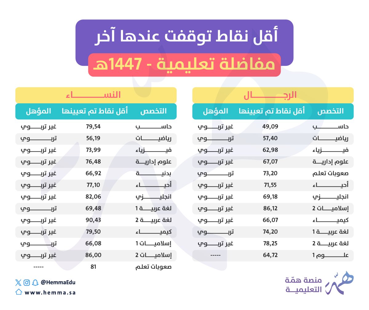 منصة همّة التعليمية tweet media