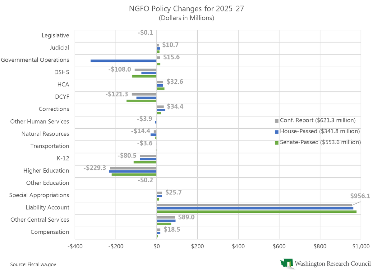 WA Research Council tweet media