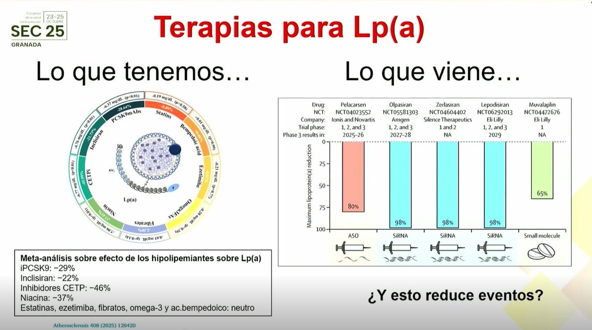 Soc Esp Cardiología tweet media