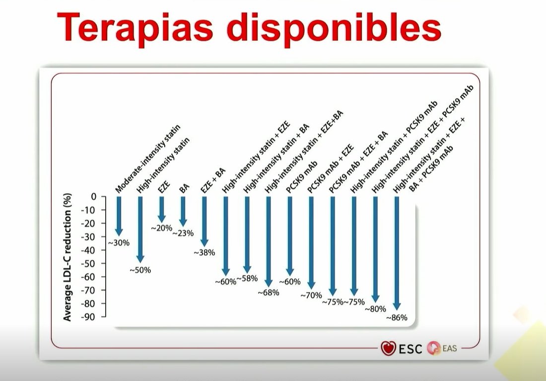 Soc Esp Cardiología tweet media