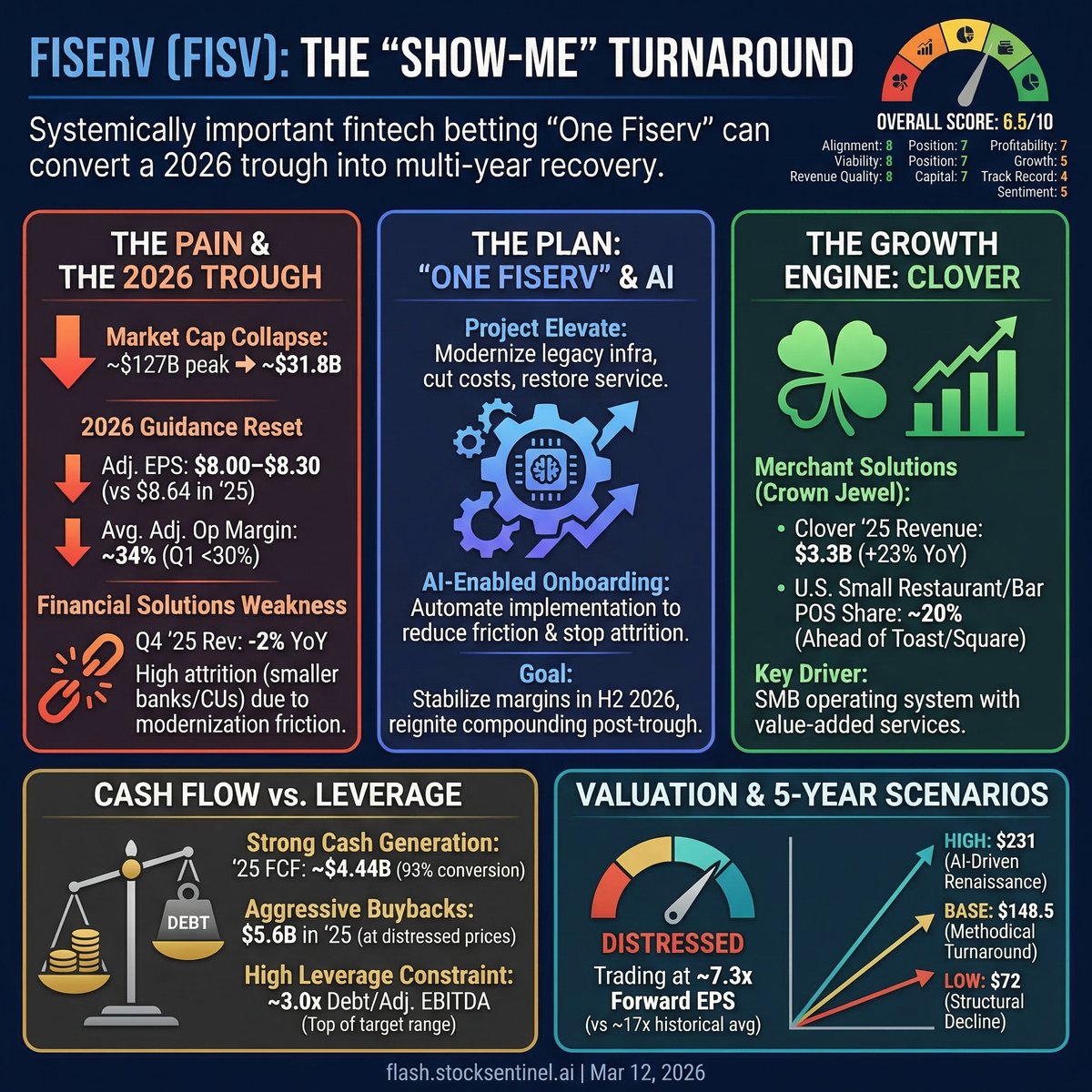 Fisv $FISV: Fiserv powers mission-critical payments and bank infrastructure ...
