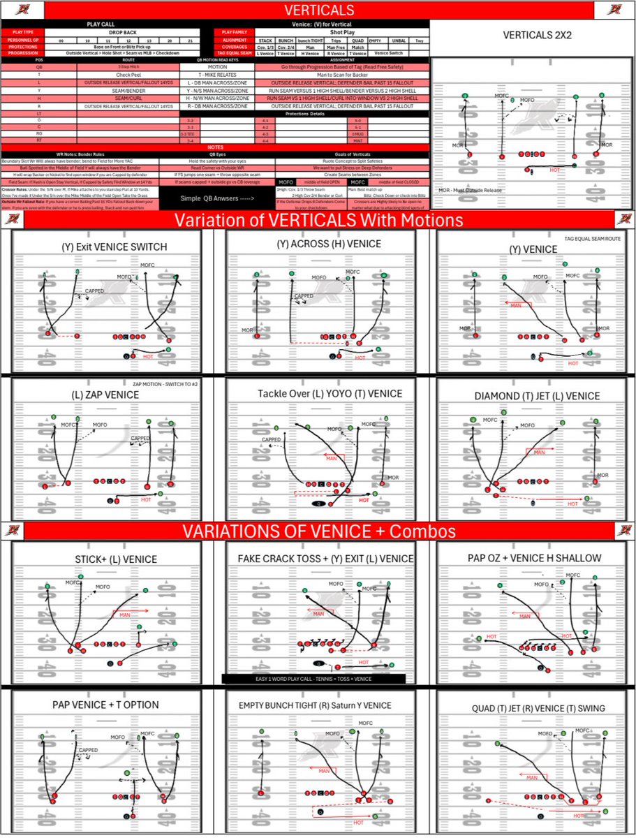 TE Coach Roy/Special Teams Coord./Graphic Designer tweet media