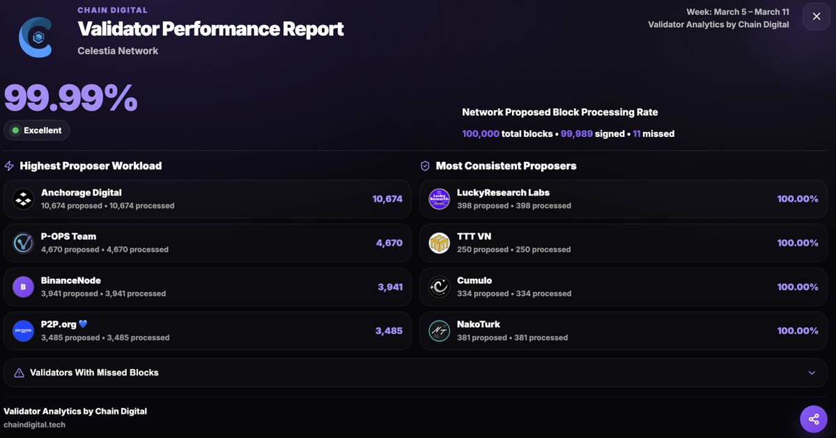CHAIN DIGITAL tweet media