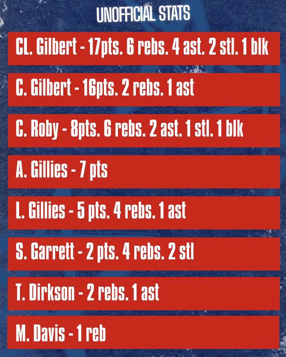 Lady Cavs Basketball tweet media