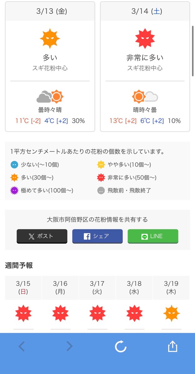 healthymania_ry's tweet photo. やだまだ花粉いっぱい飛びます😱😱😱
花粉対策してますか？
どうしたらいいか全部noteにまとめました（無料）
これ見てみんなで花粉乗り切りましょう🙆‍♀️
【https://t.co/LiKJqnX0ee】 https://t.co/jaS4xSIBtK