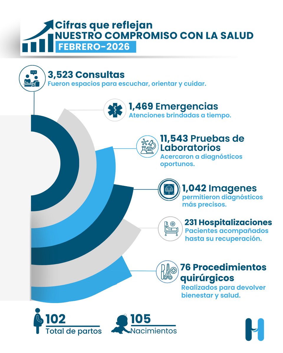 HospitalMaternoInfantilHigüey tweet media