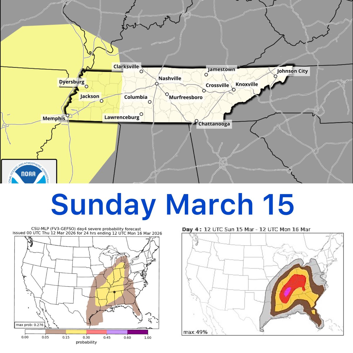 w4qlc's tweet photo. We are monitoring the possibility of severe weather for Sunday March 15. As of right now the Storm Prediction Center doesn’t have middle Tennessee highlighted in the Day 4 outlook. 

The second graphic is the CSU which has  highlighted a Day 4 Severe probability forecast which has Middle Tennessee highlighted. 

The NCAR convective hazard forecast has also got us highlighted too. With this model I usually take it by a grain of salt. 

This is still several days out and thing will most likely change. But it’s a good idea to watch this and see how it plays out. 

I’ll provide updates as they come accordingly #tnwx