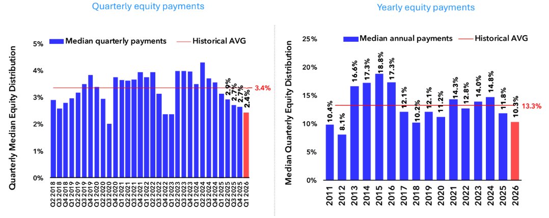 Special Situations 🌐 Research Newsletter (Jay) tweet media