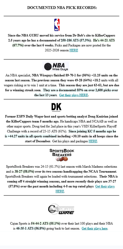 KillerCappers's tweet photo. Checking in on our handicappers having successful basketball seasons! https://t.co/TQZI1DRXKg