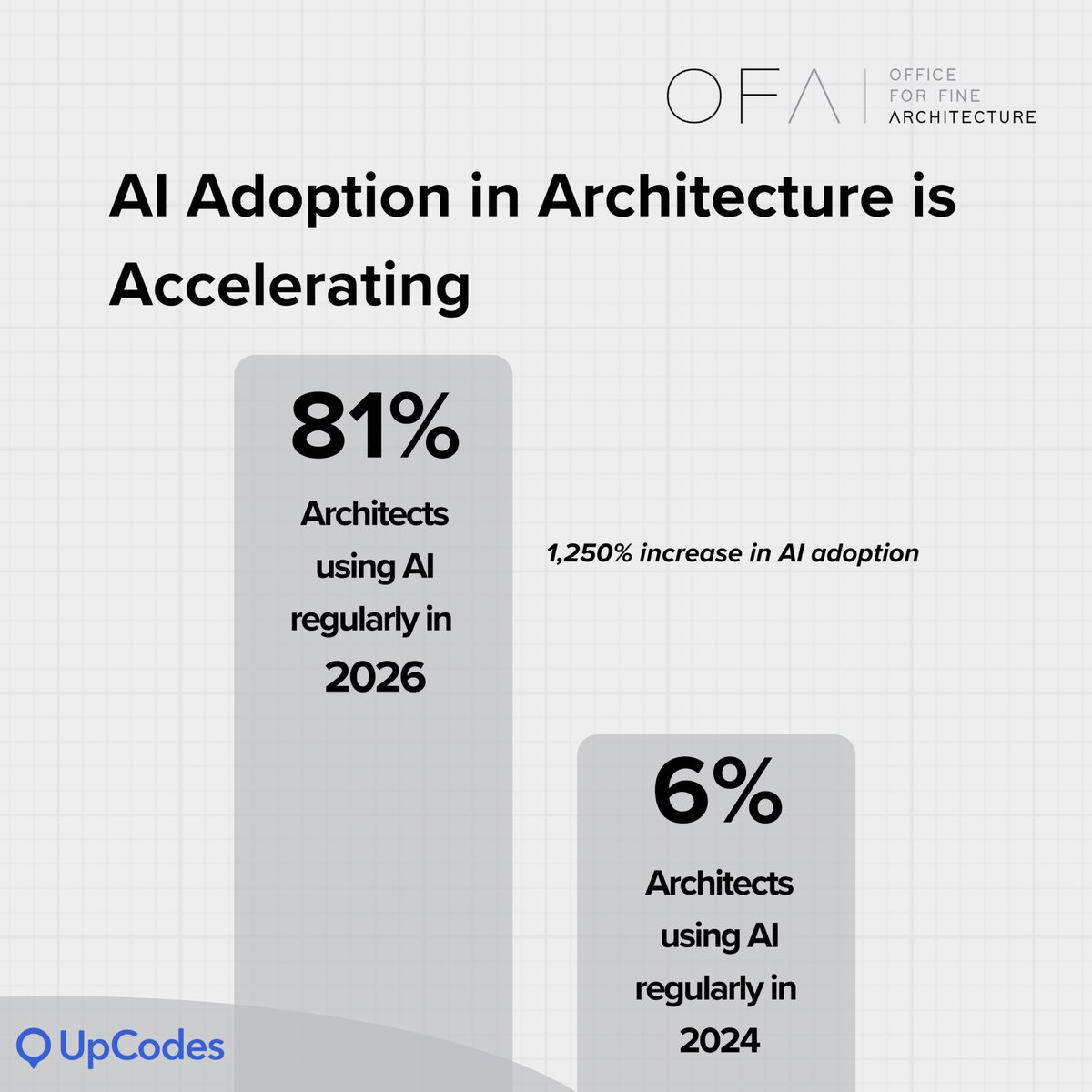 OFA Group tweet media