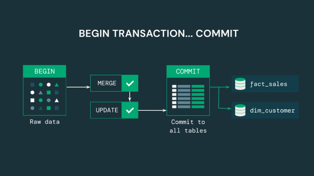 Databricks tweet media