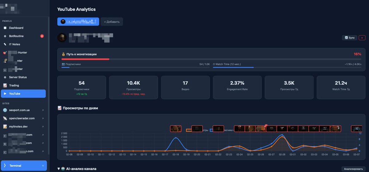 Sergii Samoilenko tweet media