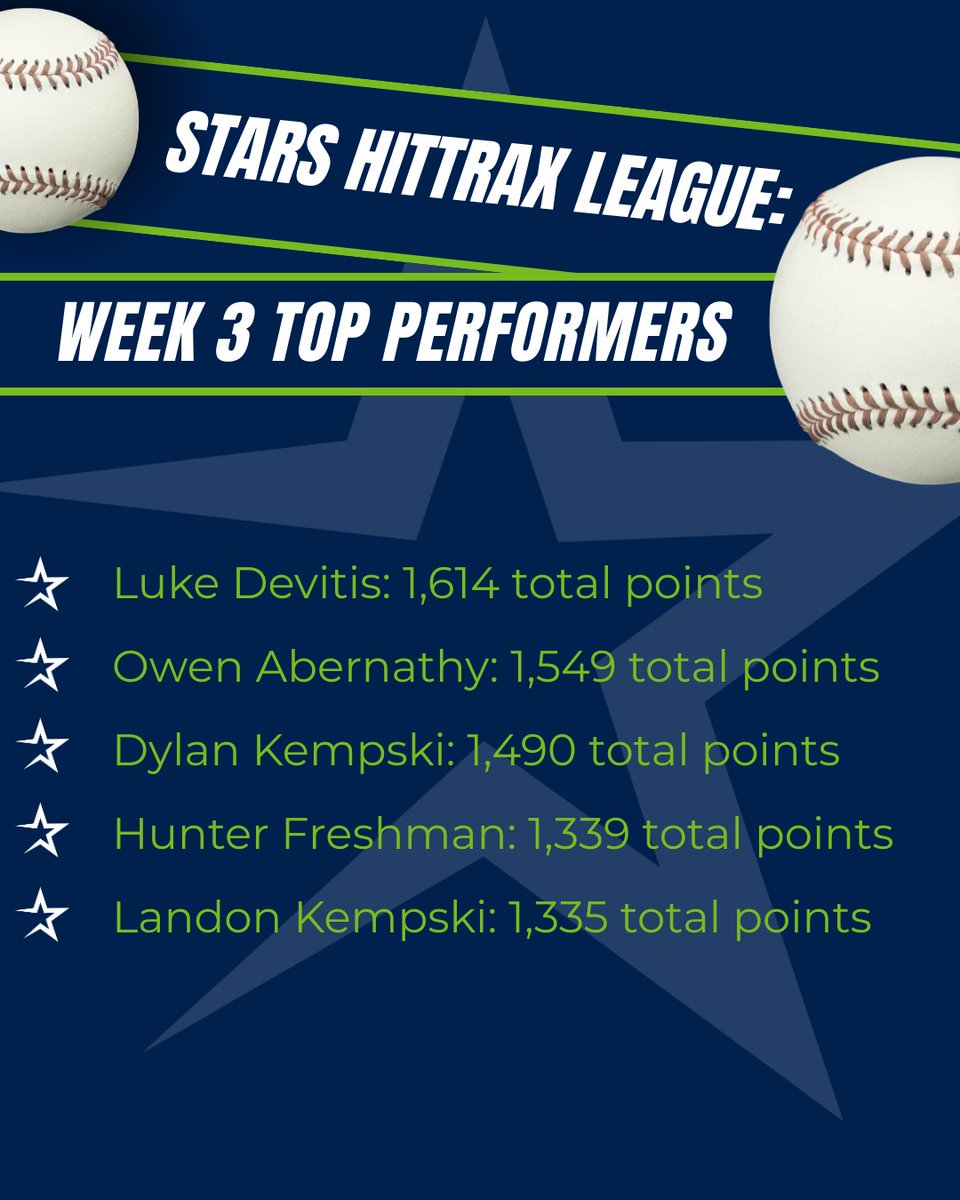 Midwest Stars Baseball & Softball tweet media