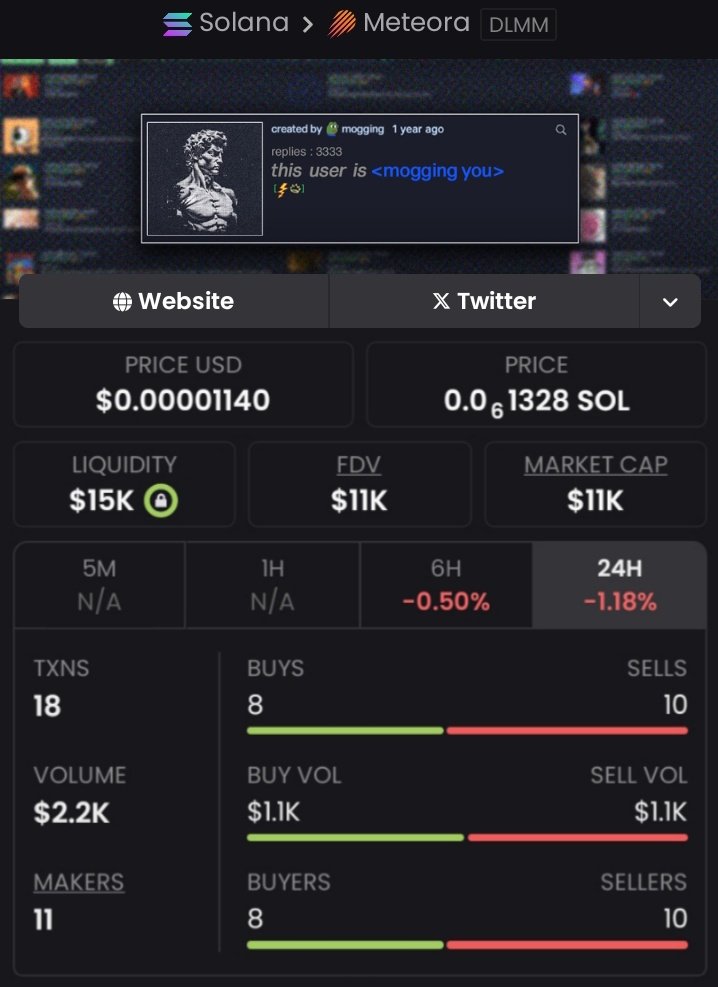 Pluto_Whales's tweet photo. Spotted $mogging at $11K MC and dropped the signal to my VIPs early 🚨
Now it’s orbiting around $460k MC (42x). 

DM if you want in before the next one lifts off. #AlphaDrop #SolanaGems #VIPSignals #Next100x #pumpfun 

Ca:5oq4zKetRkUMMrFtkWH7r1Q6HZJMsTjgCeU6isgYpump https://t.co/vG9eBz9hr8