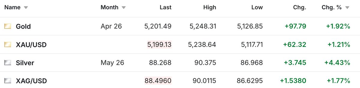Why Gold &amp; Silver Haven't Rallied After Breakout of Iran War 
silverseek.com/article/why-go…