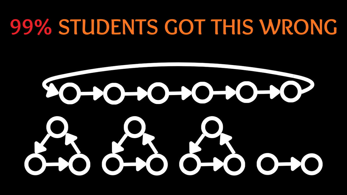 canmathsociety's tweet photo. Just 1% of students solved Problem C4 on the 2025 COMC.
Watch Alex Song walk through the solution.
▶️https://t.co/WrlH8SzwLt

Seulement 1 % des élèves ont résolu le problème C4 du DOCM 2025.
Regardez Alex Song expliquer la solution.
▶️https://t.co/IyjW8McWf1

#COMC #ContestMath https://t.co/JnE2Sf20TV