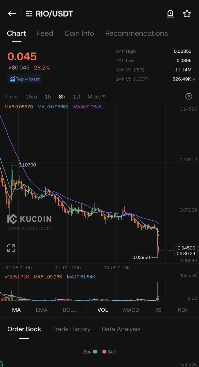 A.M. 💵 💰 tweet media