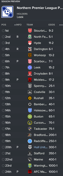 RussWWFC's tweet photo. Season six finished on #FM17 and six promotions in a row to the Conference North. https://t.co/e8ijbgurIh