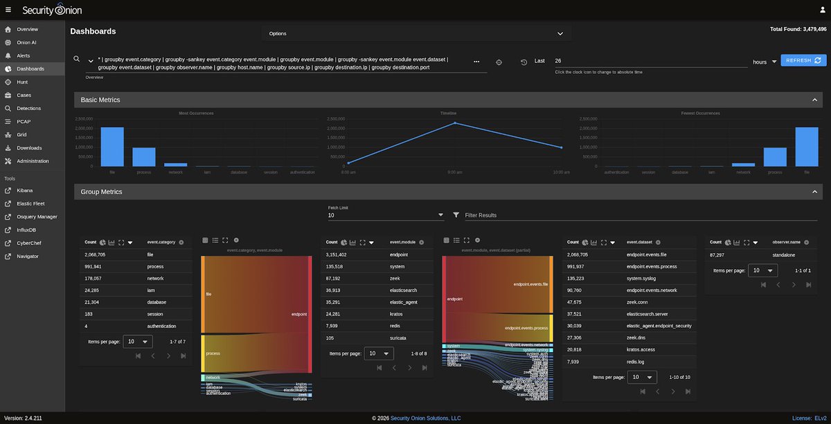 Security Onion tweet media