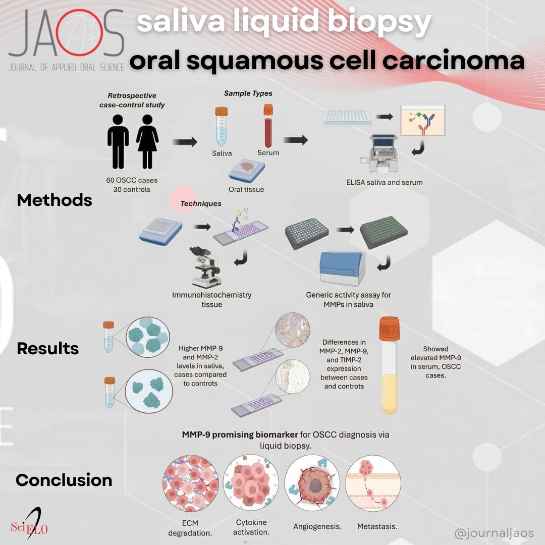 Journal of Applied Oral Science tweet media