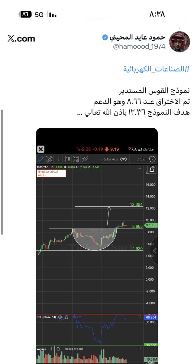 حمود عايد المحيني tweet media