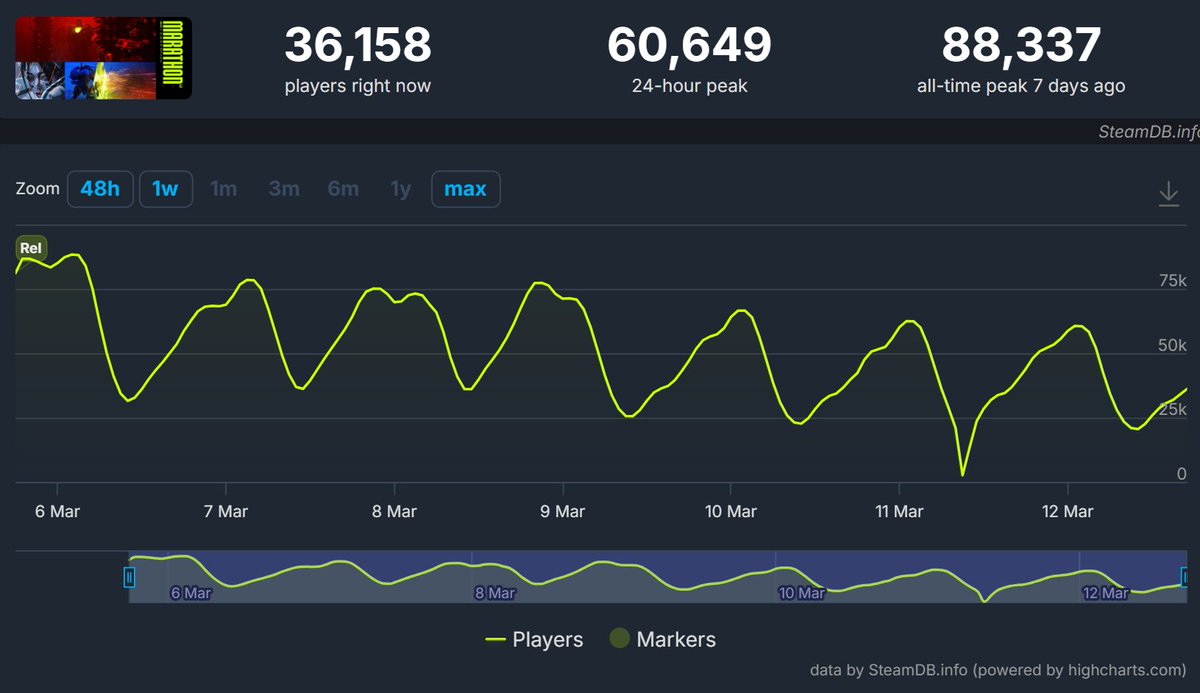 Ghost of Trash tweet media