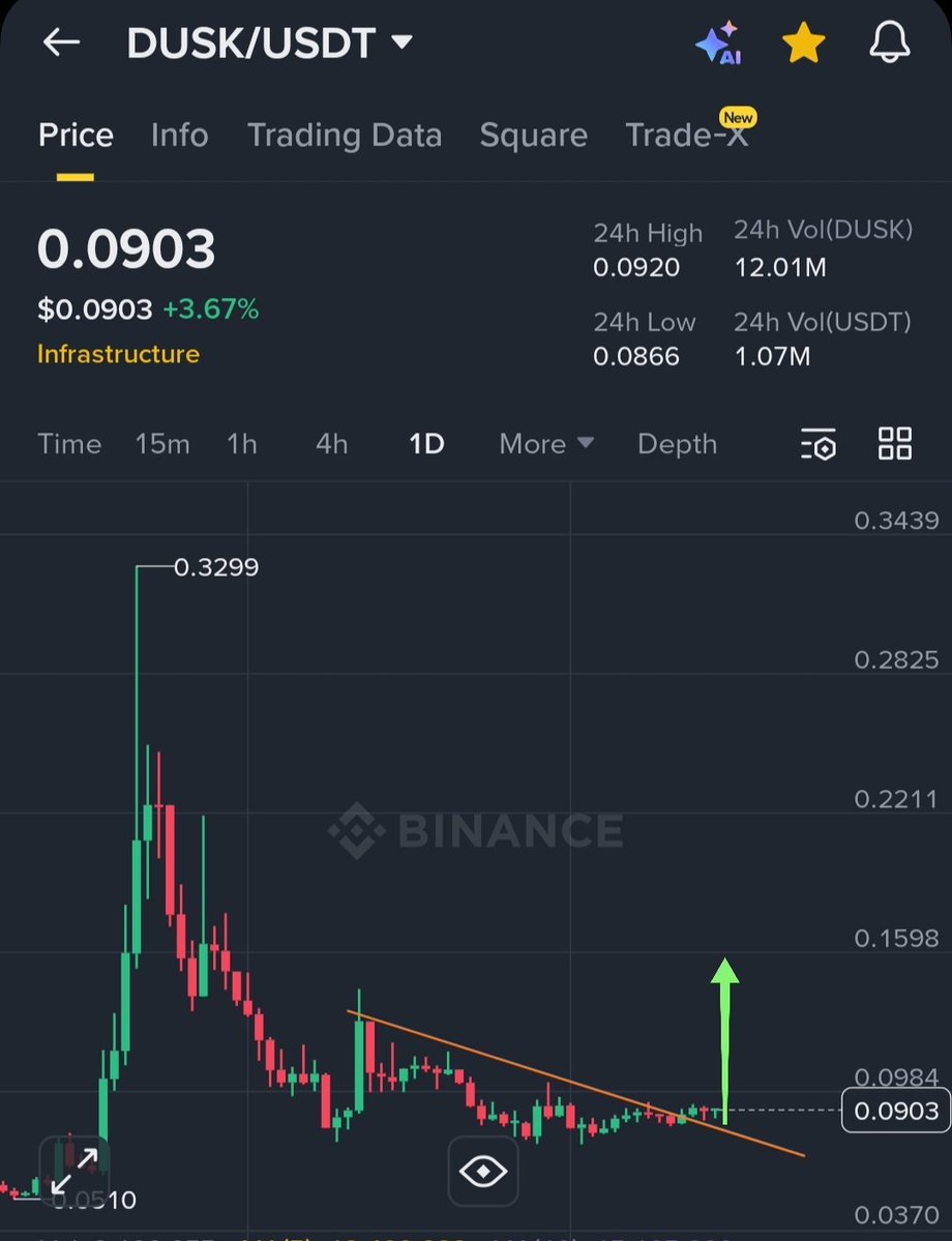 CryptoAlchemyKing👑 tweet media