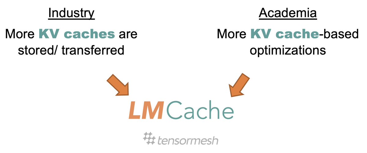 Junchen Jiang tweet media