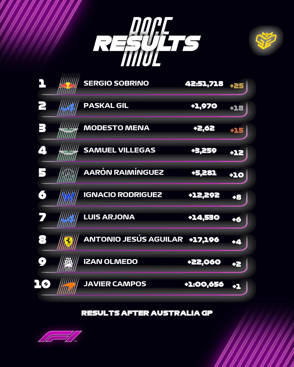 CampeonatosMGP tweet media