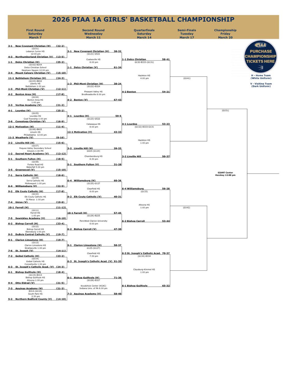 Lourdes Athletics tweet media