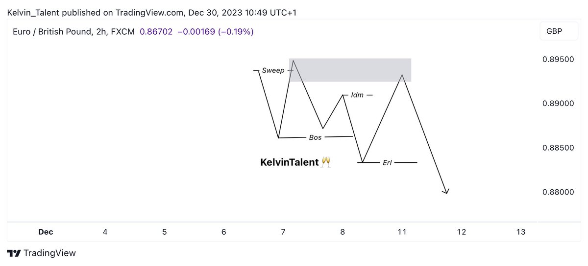 Kelvin_Talent📊🥂 tweet media