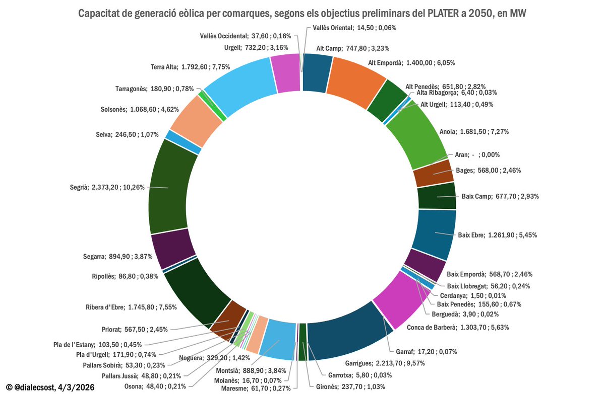 Jaume Morron i Estradé 🐐🇺🇦🇩🇰🇮🇸🇸🇪🇫🇮🇳🇱 tweet media