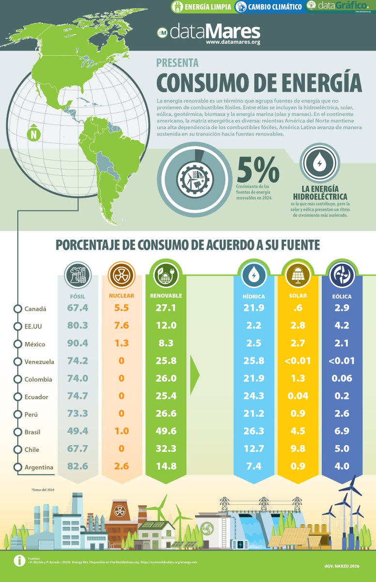 dataMares tweet media