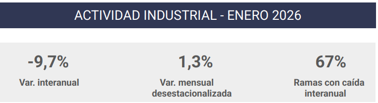 Federación Industrial de Santa Fe tweet media