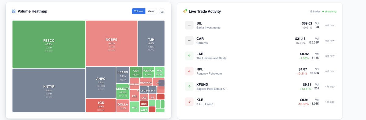 Gordon Swaby tweet media