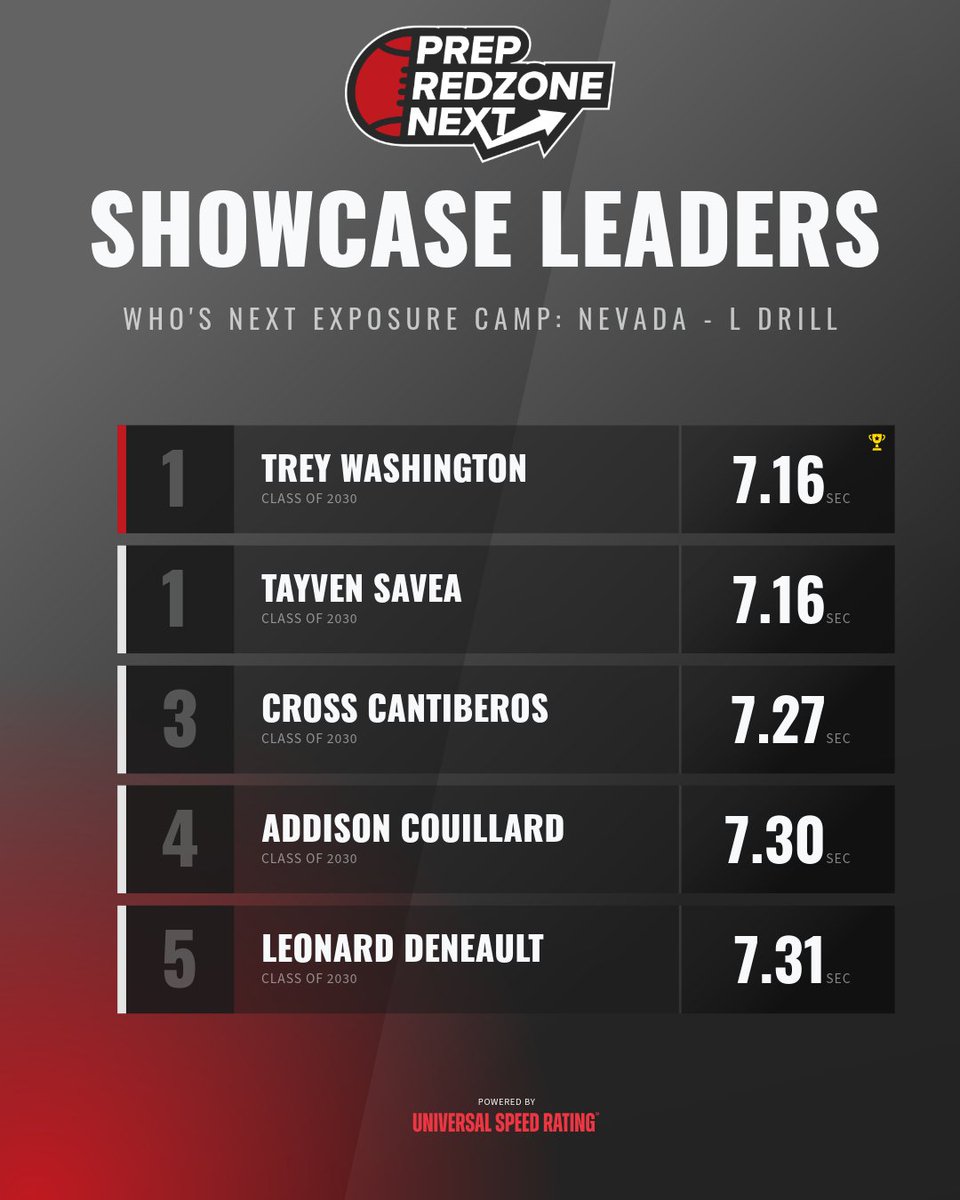 Prep Redzone 𝙉𝙀𝙓𝙏 🏈 tweet media