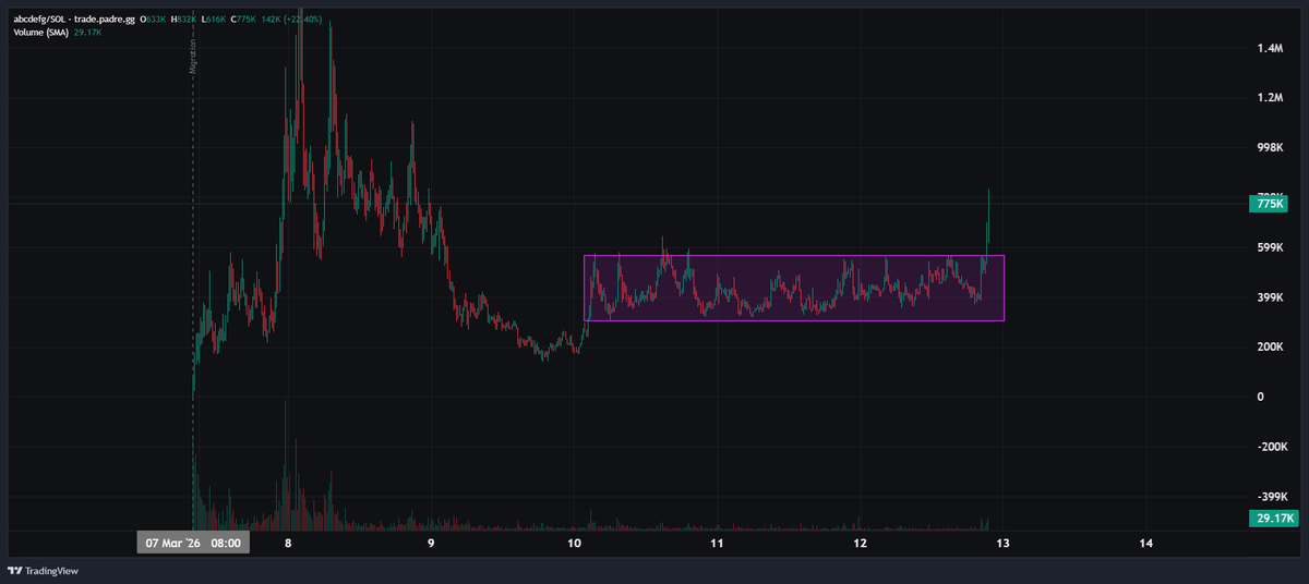 $abcdefg - LET'S FUCKIN GO!!!

CA: 89S7oVB4hui8ceJqhHreWB7fcxdthfvoB7z2pfJtpump