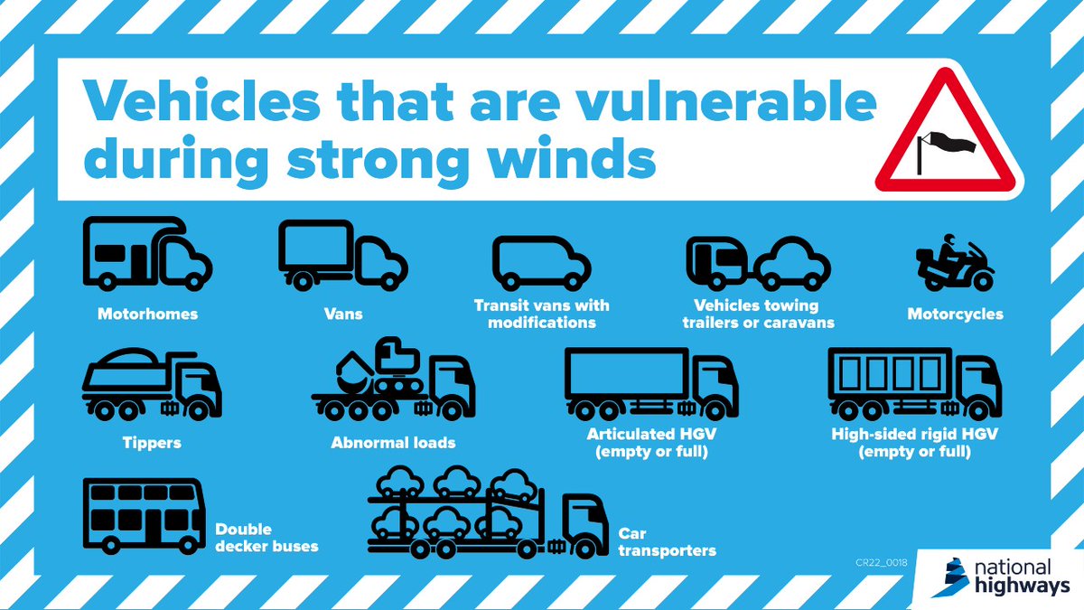 HighwaysNWEST's tweet photo. The #A66 remains closed to high-sided and vulnerable vehicles in both directions between #A67 #Bowes and #A685 #Brough.
We are monitoring wind speeds and will advise when restrictions are lifted.
More info on travelling in strong winds here - https://t.co/3v6spK8ly3 https://t.co/oPZQHr5fdQ